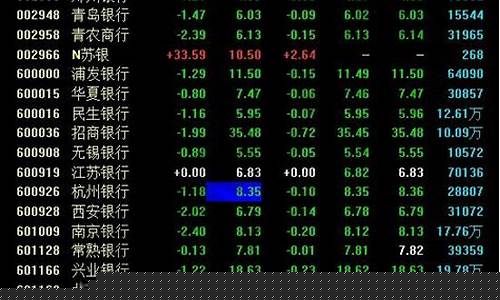 银行板块股票行情查询官网最新(银行板块股票行情一览表)_https://www.qgjzrcxxzxpt.com_上期所_第1张