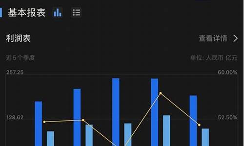 个股基本面分析报告怎么写(个股的基本面分析)_https://www.qgjzrcxxzxpt.com_上期所_第1张