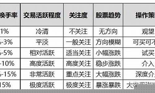 换手率多少才算高(换手率怎么看)_https://www.qgjzrcxxzxpt.com_上期所_第1张