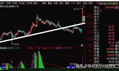 期货直播今日直播回放(期货直播今日直播回放在哪看)_https://www.qgjzrcxxzxpt.com_上期所_第1张