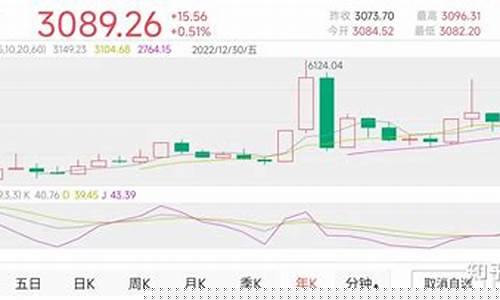 今年股市预测及走向(今年股市预测及走向图)_https://www.qgjzrcxxzxpt.com_上期所_第1张