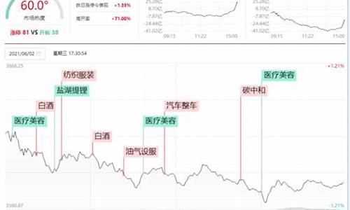 今天龙头股大跌为什么(今天龙头股大跌为什么股票涨)_https://www.qgjzrcxxzxpt.com_上期所_第1张