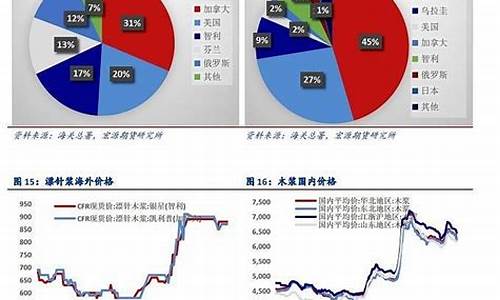 纸浆期货主力在哪看直播(纸浆期货在哪里看)_https://www.qgjzrcxxzxpt.com_上期所_第1张
