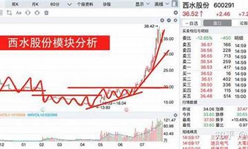 股市直播室怎么挣钱(股市直播室怎么挣钱的)_https://www.qgjzrcxxzxpt.com_上期所_第1张