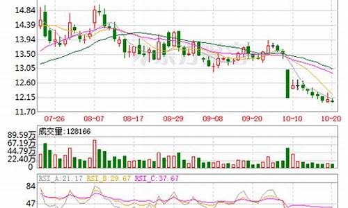 万达电影股票趋势(万达电影股票会涨回来吗)_https://www.qgjzrcxxzxpt.com_上期所_第1张