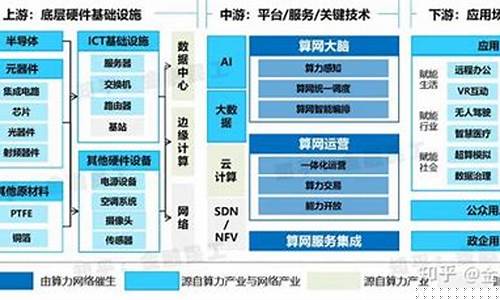 算力产业链概念股(算力产业链概念股龙头的含义)_https://www.qgjzrcxxzxpt.com_上期所_第1张
