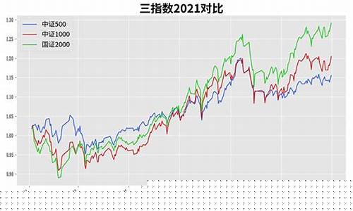 小盘成长指数(小盘成长基金有哪些)_https://www.qgjzrcxxzxpt.com_上期所_第1张