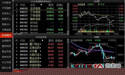 股指期货直播怎么样看数据(股指期货直播间)_https://www.qgjzrcxxzxpt.com_上期所_第1张