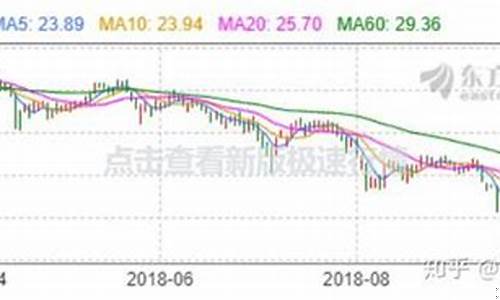消费类白马股龙头股票(哪些是消费白马股)_https://www.qgjzrcxxzxpt.com_上期所_第1张