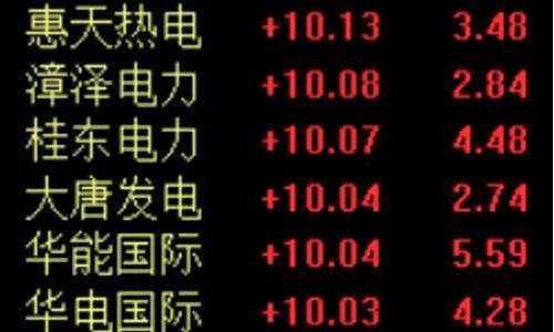 电力股推荐(电力行业比较好的股票)_https://www.qgjzrcxxzxpt.com_上期所_第1张