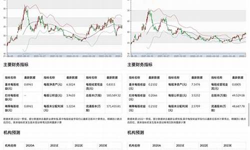 热门的股票数据(股票 热门)_https://www.qgjzrcxxzxpt.com_上期所_第1张