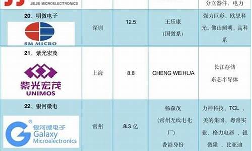半导体封装公司排名一览表(半导体封装设备有哪些)_https://www.qgjzrcxxzxpt.com_上期所_第1张