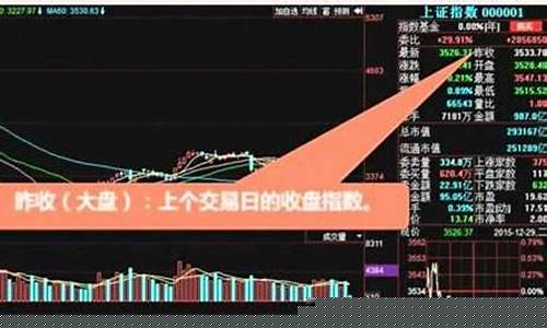如何炒股票新手入门视频大全(如何炒股票入门知识 视频)_https://www.qgjzrcxxzxpt.com_上期所_第1张
