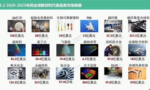 2022年有潜力的股票(2021股市潜力股)_https://www.qgjzrcxxzxpt.com_上期所_第1张