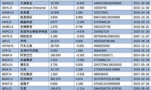 中概股股票一览表(美股的中概股有哪些)_https://www.qgjzrcxxzxpt.com_上期所_第1张
