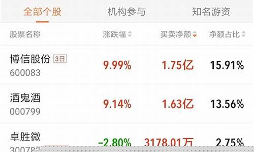 股掌柜股市直播间(股掌柜水姐直播)_https://www.qgjzrcxxzxpt.com_上期所_第1张