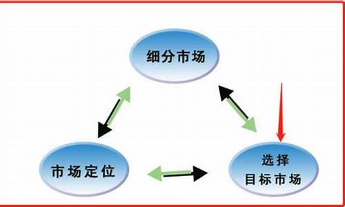 涨价需要考虑的因素有哪些(涨价需要考虑的因素有哪些方面)_https://www.qgjzrcxxzxpt.com_上期所_第1张