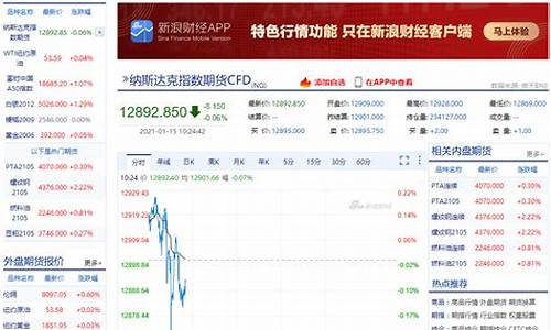 纳斯达克实时行情100(纳斯达克期货指数100实时行情)_https://www.qgjzrcxxzxpt.com_上期所_第1张