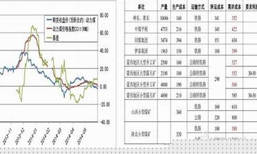 煤炭期货在哪做直播(煤炭期货怎么玩)_https://www.qgjzrcxxzxpt.com_上期所_第1张