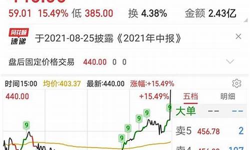 3点钟大单买入意味着什么(3点卖出大单什么意思)_https://www.qgjzrcxxzxpt.com_上期所_第1张