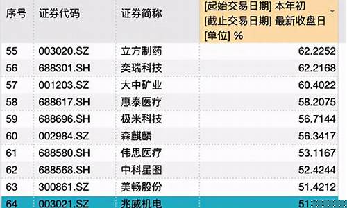 次新股是什么(什么叫次新股 有哪些是次新股)_https://www.qgjzrcxxzxpt.com_上期所_第1张