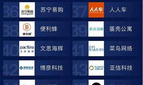 工业互联网排名(工业互联网 排名)_https://www.qgjzrcxxzxpt.com_上期所_第1张