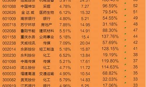 好股票排名(股票排名312公交车)_https://www.qgjzrcxxzxpt.com_上期所_第1张