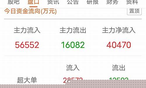 大单拉升小单出货(大单拉 小单出)_https://www.qgjzrcxxzxpt.com_上期所_第1张
