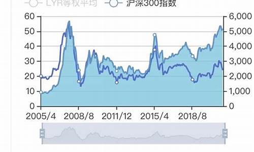 沪深300市盈率走势图(沪深300股票市盈率数据)_https://www.qgjzrcxxzxpt.com_上期所_第1张