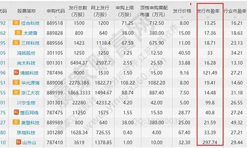 新股发行市盈率多少合适(新股发行市盈率多少合适呢)_https://www.qgjzrcxxzxpt.com_上期所_第1张