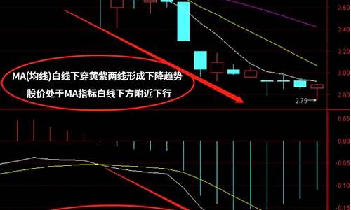 ma均线指标详解图解(k线图中的三条线颜色怎么看)_https://www.qgjzrcxxzxpt.com_上期所_第1张