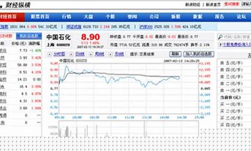 新浪财经股市行情601669(新浪财经股市行情中心)_https://www.qgjzrcxxzxpt.com_上期所_第1张