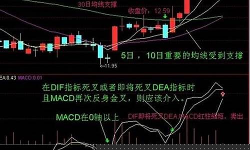 徐文明股市直播市盈率多少合适(徐文明股市真经)_https://www.qgjzrcxxzxpt.com_上期所_第1张