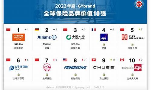 太平洋保险公司排名全国第几(央企四大保险公司)_https://www.qgjzrcxxzxpt.com_上期所_第1张