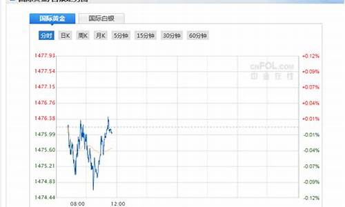 财经直播室现货黄金(财经第1线黄金直播室)_https://www.qgjzrcxxzxpt.com_上期所_第1张