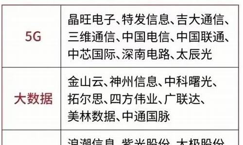 数字经济低价龙头股(数字经济低价龙头股票)_https://www.qgjzrcxxzxpt.com_上期所_第1张