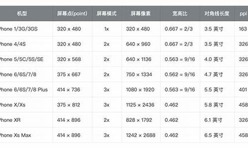 股市直播屏幕尺寸规格(直播显示屏多大合适)_https://www.qgjzrcxxzxpt.com_上期所_第1张