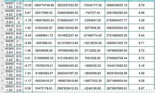 优质小盘券商股(优质小盘股股票名单)_https://www.qgjzrcxxzxpt.com_上期所_第1张