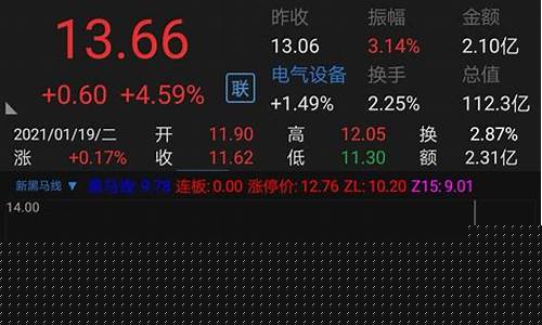 如何选股票中的黑马(黑马选股方法)_https://www.qgjzrcxxzxpt.com_上期所_第1张