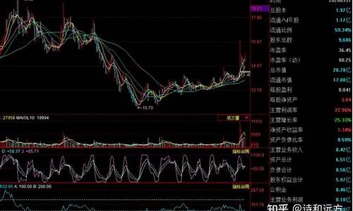 有潜力的小盘股(小盘股业绩好的股票)_https://www.qgjzrcxxzxpt.com_上期所_第1张
