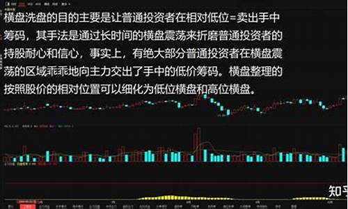 主力洗盘的16种手法图(主力洗盘结束起爆指标)_https://www.qgjzrcxxzxpt.com_上期所_第1张