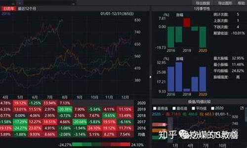 期货基本面直播(期货基本面分析包括哪些内容)_https://www.qgjzrcxxzxpt.com_上期所_第1张