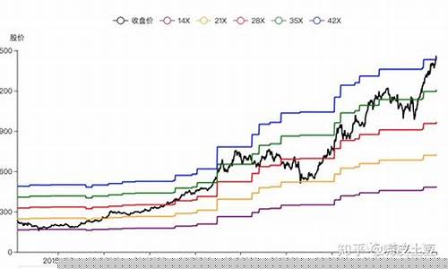 常见的股票估值方法是哪一种(常见的股票估值方法是哪一种方法)_https://www.qgjzrcxxzxpt.com_上期所_第1张