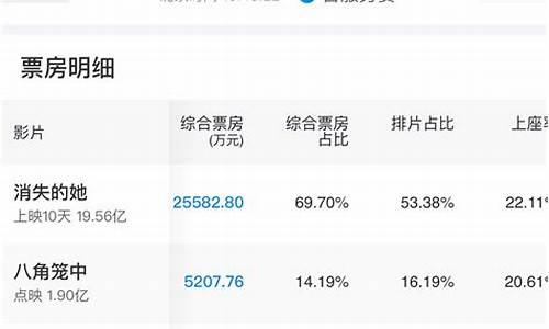 大盘超过3500点意味着什么(大盘到3500点股票会涨么)_https://www.qgjzrcxxzxpt.com_上期所_第1张