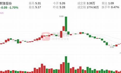 10月15日股市直播(10月15日股市行情)_https://www.qgjzrcxxzxpt.com_上期所_第1张