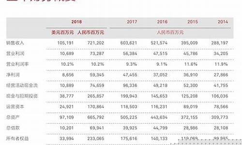 华为股份分配表(华为十大股东及股权比例)_https://www.qgjzrcxxzxpt.com_上期所_第1张