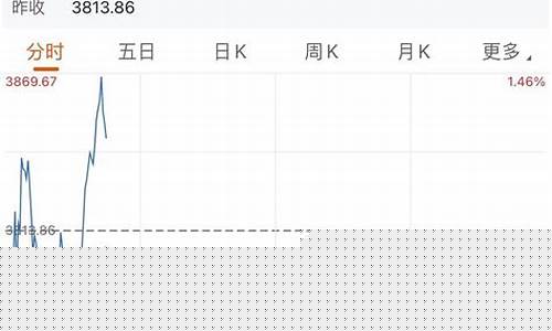 恒生科技指数期货在哪看(恒生科技指数 期货)_https://www.qgjzrcxxzxpt.com_上期所_第1张