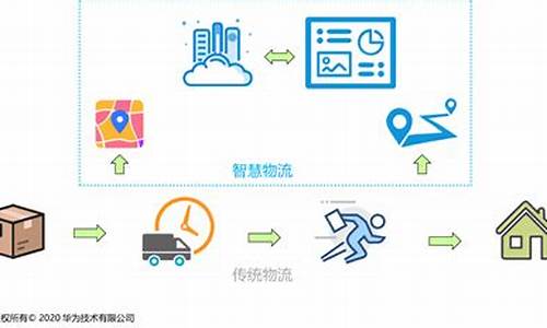 智慧物流app下载(智慧物流app下载app下载)_https://www.qgjzrcxxzxpt.com_上期所_第1张