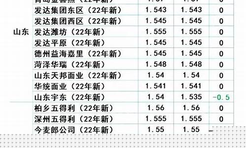 今日小麦一斤价格表(河北今日小麦一斤价格表)_https://www.qgjzrcxxzxpt.com_上期所_第1张