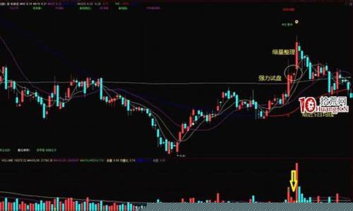 主力试盘后第二天走势(主力试盘之后)_https://www.qgjzrcxxzxpt.com_上期所_第1张